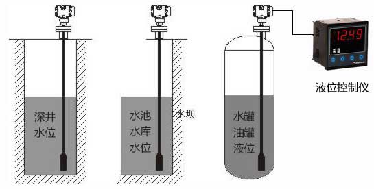 開口容器的液位測量安裝圖