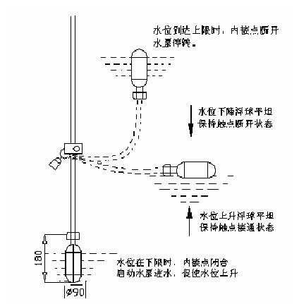 浮球開(kāi)關(guān)動(dòng)作原理圖