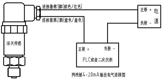 二線制電流輸出型變送器的電氣連接圖