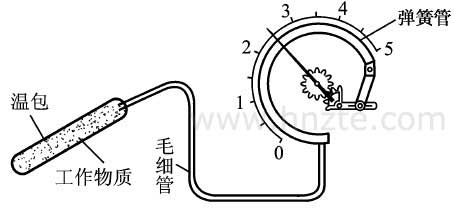 壓力式溫度計組成原理