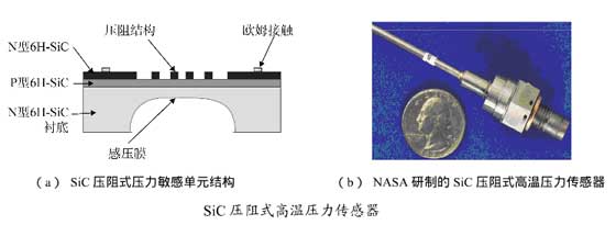 SiC壓阻式高溫壓力傳感器