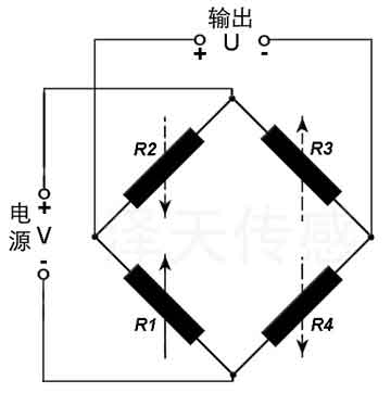 壓力電橋