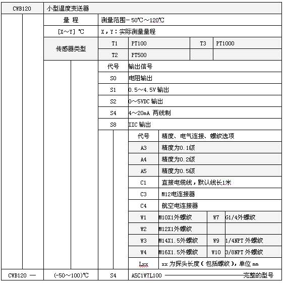 CWB120小型溫度變送器選型表