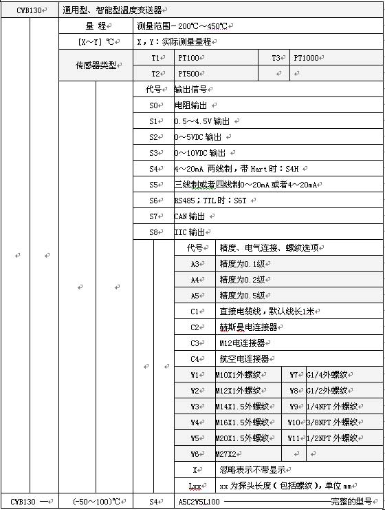 CWB130通用溫度變送器選型表