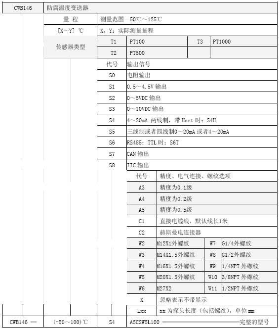 CWB146防腐溫度變送器選型表