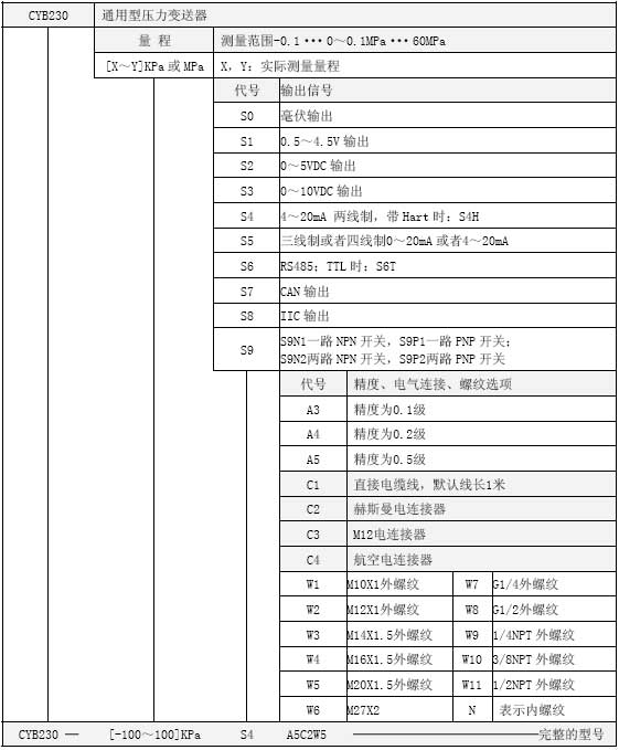 CYB230通用型壓力變送器選型表