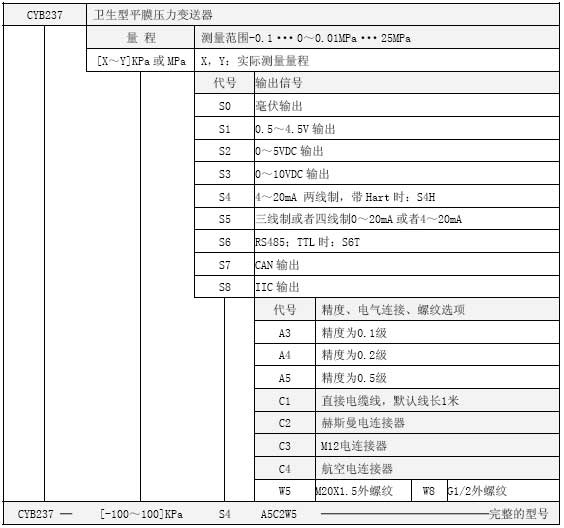 CYB237衛(wèi)生型平膜壓力選型表