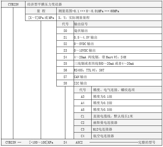 CYB23N選型表