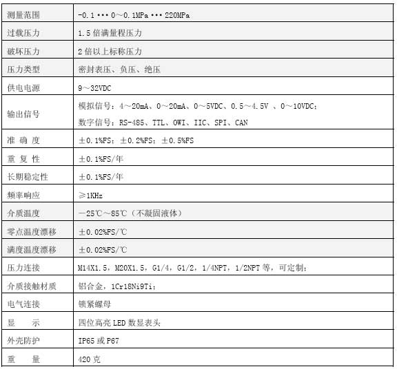 CYB270工業(yè)防爆壓力技術指標