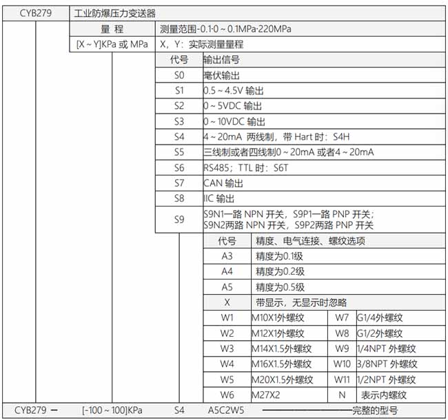 CYB279工業(yè)防爆壓力變送器選型表