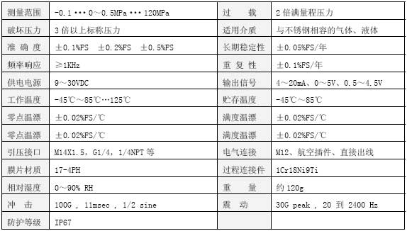 CYB320壓力變送器技術(shù)參數(shù)表