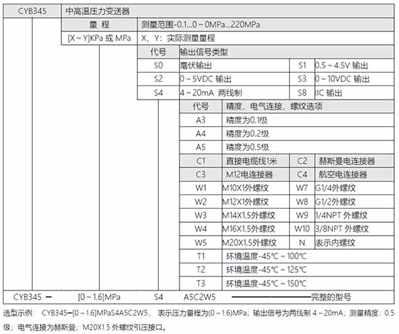 CYB345型中高溫壓力變送器選型表