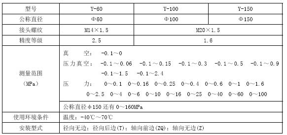 一般壓力技術參數