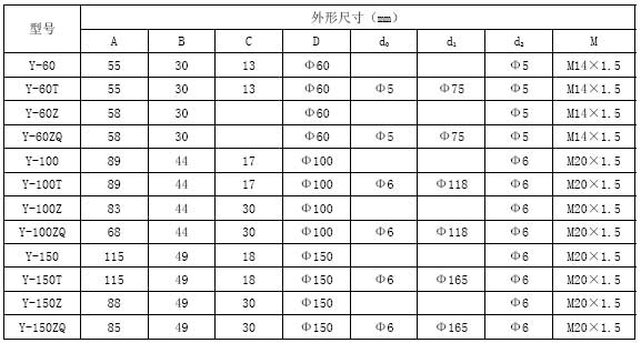 一般壓力表尺寸表