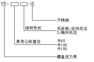 膜盒壓力表型號命名