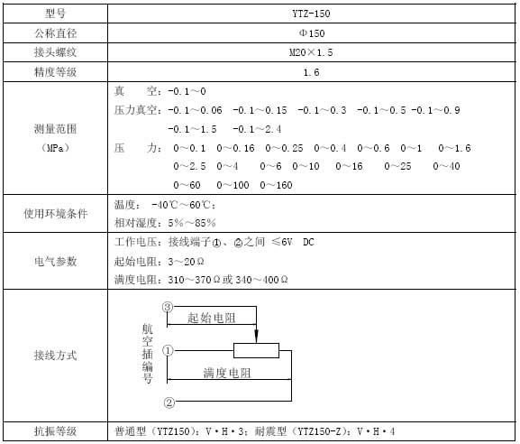 遠傳壓力表技術(shù)參數(shù)