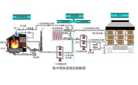 壓力變送器、溫度傳感器在集中供熱系統(tǒng)中應(yīng)用